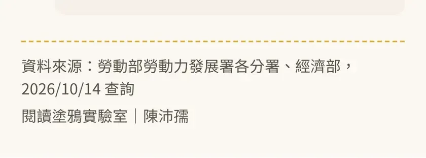2026 學 AI 政府補助地圖:在職個(續)