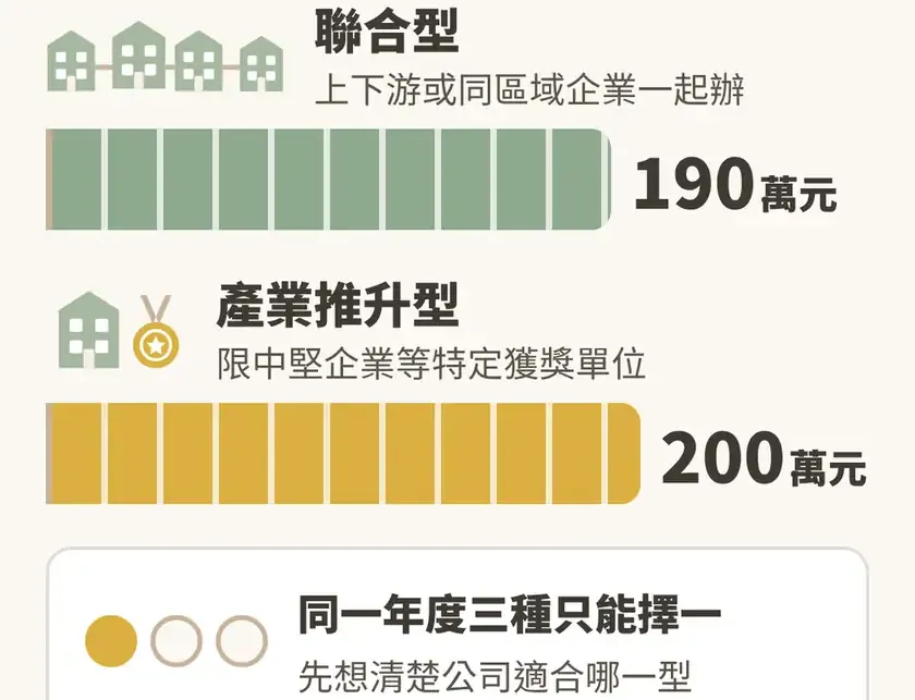 知識圖解:企業人力資源提升計畫三種類型補(續)