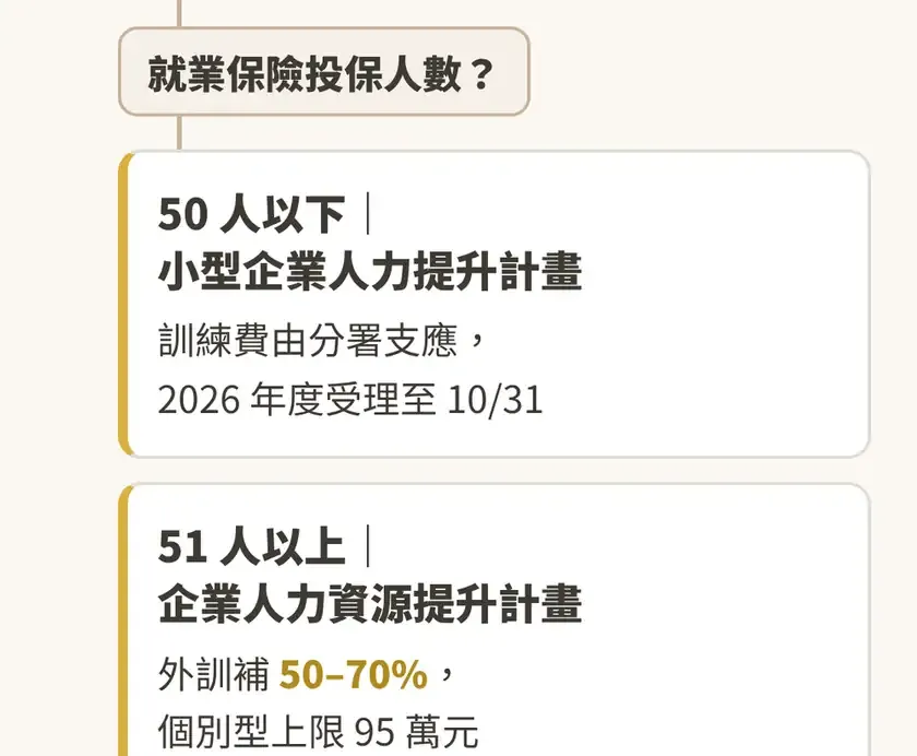 2026 學 AI 政府補助地圖:在職個(續)