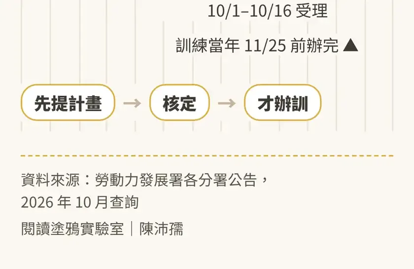 知識圖解:企業補助行事曆,小型企業人力提(續)