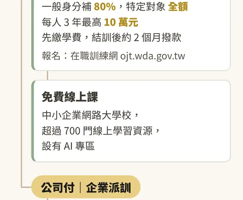2026 學 AI 政府補助地圖:在職個(續)