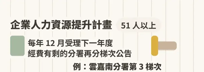 知識圖解:企業補助行事曆,小型企業人力提(續)