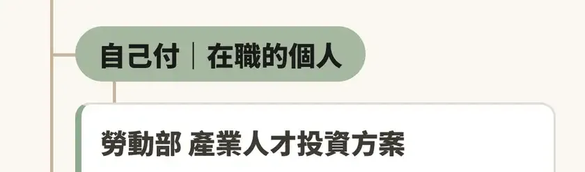 2026 學 AI 政府補助地圖(續)