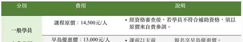 工研院課程收費表截圖:課程原價 14,500 元,符合補助資格的半導體產業在職人員政府補助 5,000 元、學員自付 9,500 元