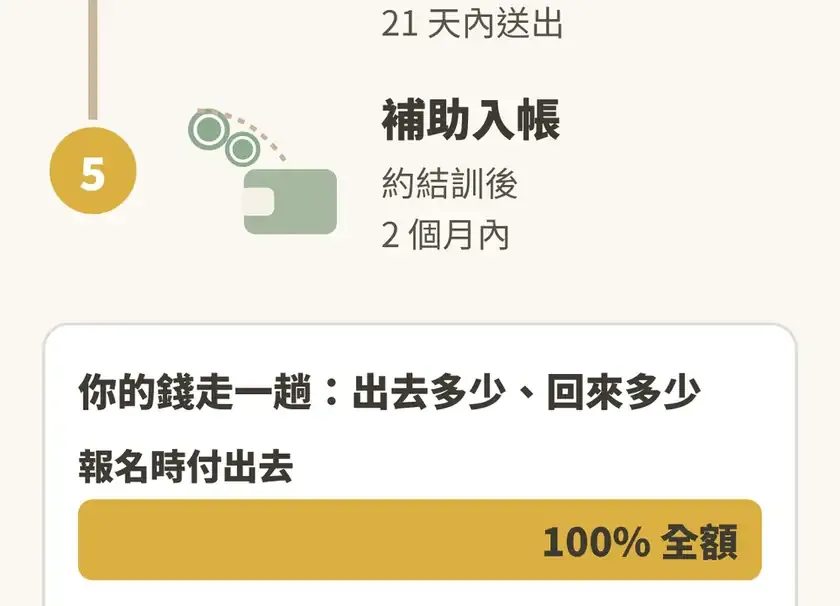 知識圖解:產業人才投資方案先付後退五步驟(續)
