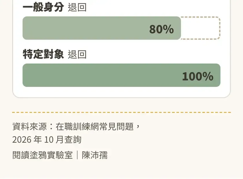 知識圖解:產業人才投資方案先付後退五步驟(續)