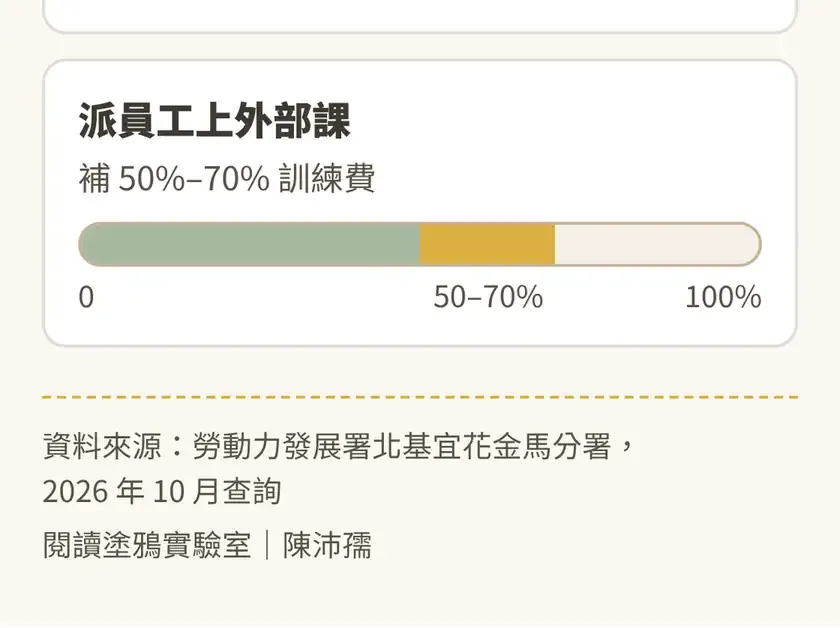 知識圖解:企業人力資源提升計畫三種類型補(續)