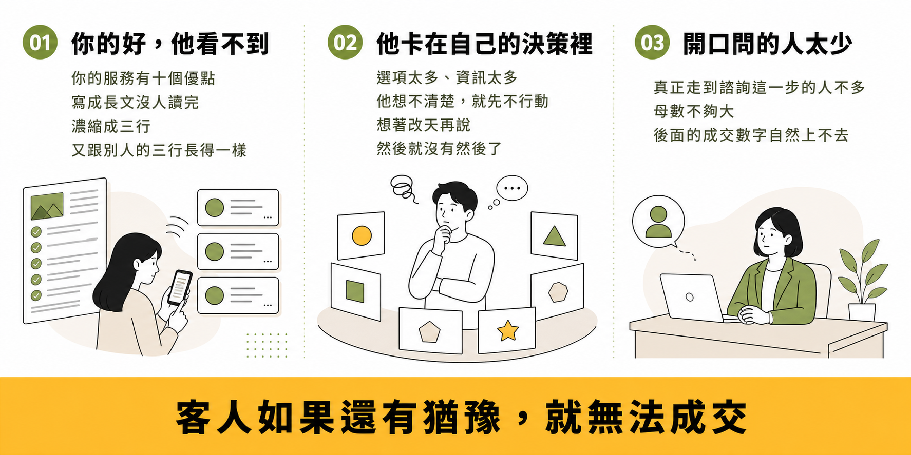 你的好，他看不到；他卡在自己的決策裡；開口問的人太少。客人如果還有猶豫，就無法成交