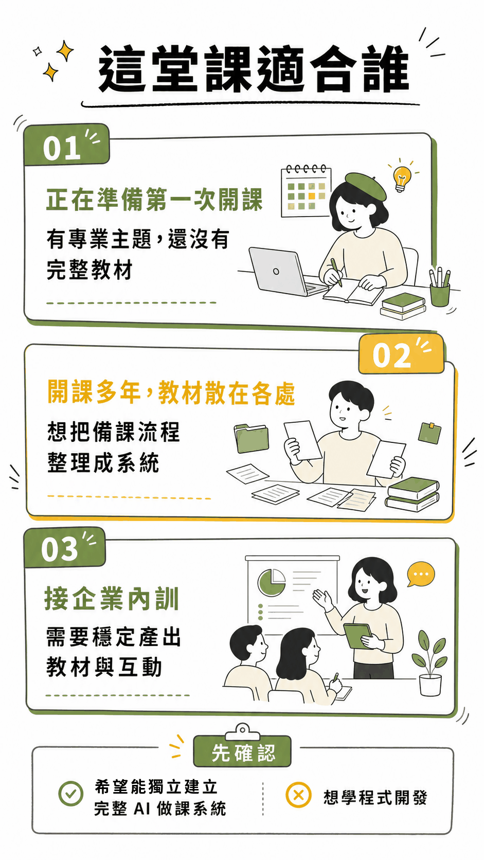 這堂課適合誰：正在準備第一次開課、有專業主題但還沒有完整教材的人，開課多年、教材散在各處想把備課流程整理成系統的講師，以及接企業內訓、需要穩定產出教材與互動的講師。先確認：希望能獨立建立完整 AI 做課系統的人適合，想學程式開發的人不適合，本課全程零程式碼。