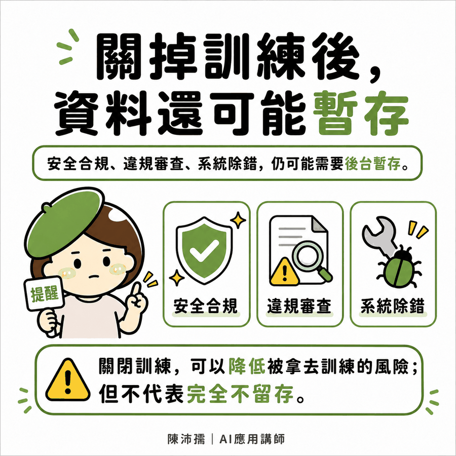 投影片：關掉訓練後資料還可能暫存，安全合規、違規審查、系統除錯仍可能需要後台暫存