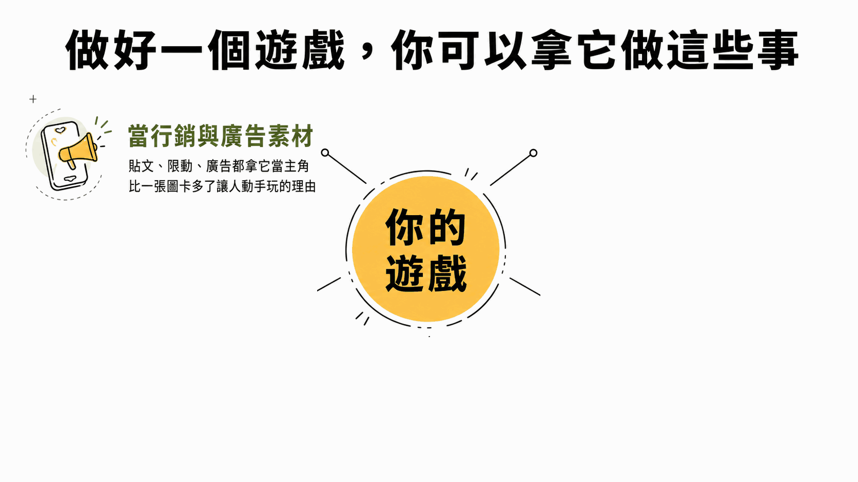 遊戲可以當行銷與廣告素材、拿去投廣告、製造話題與互動、測試市場反應、到處都能用