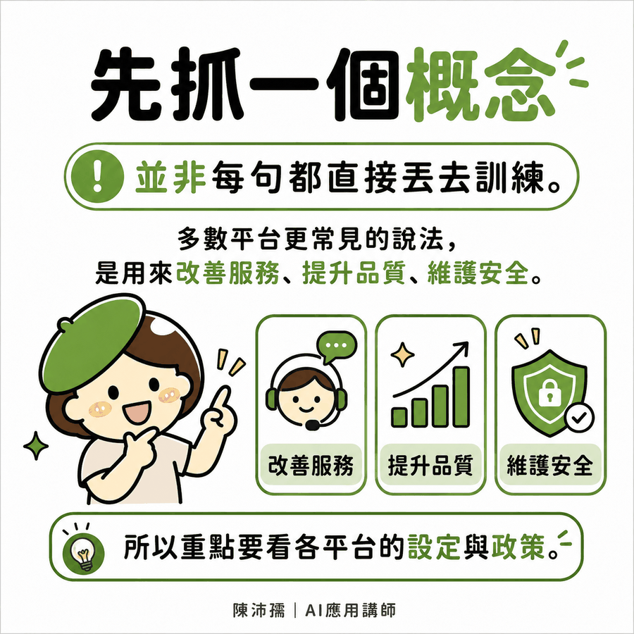 投影片：並非每一句對話都直接丟去訓練，多數平台更常見的說法是用來改善服務、提升品質、維護安全