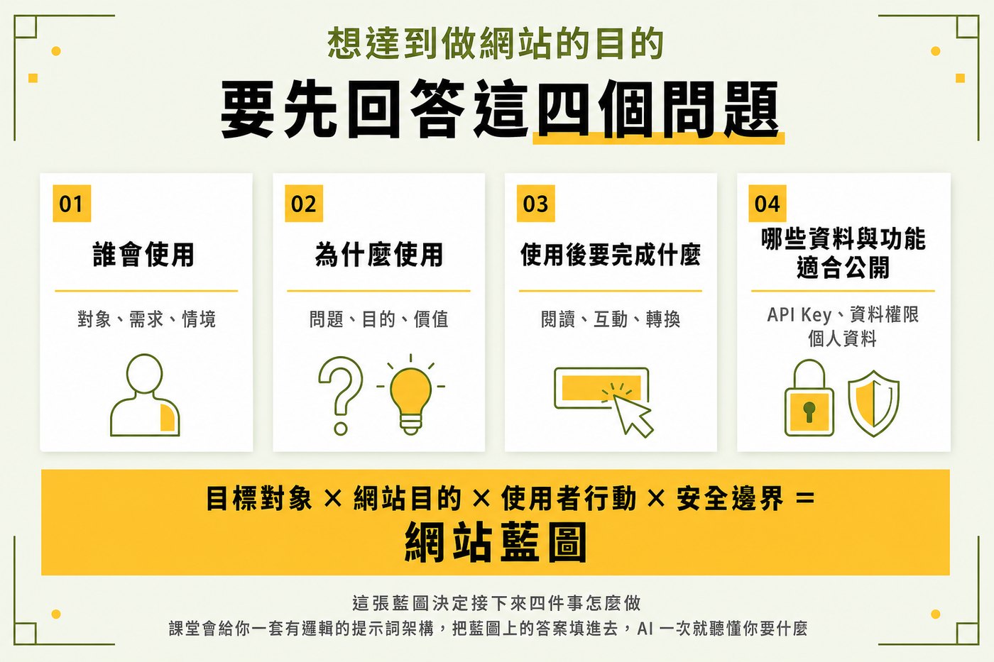 想達到做網站的目的 要先回答這四個問題