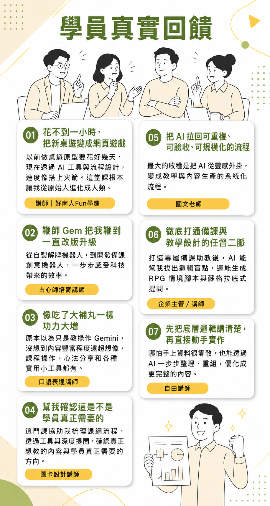 學員真實回饋：七則講師使用 AI 工具與做課流程的實作心得，包含網頁遊戲、備課機器人、課綱梳理、系統化內容生產與教學設計。