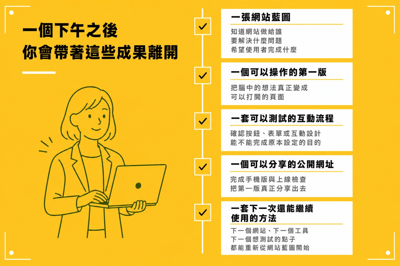 跟著做完 你會帶著這些成果離開